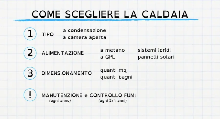 GUIDA: Come scegliere la caldaia in 3 step