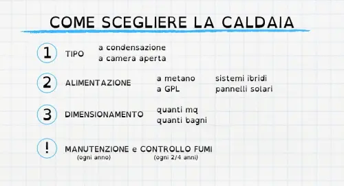 GUIDA: Come scegliere la caldaia in 3 step