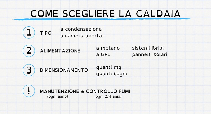 GUIDA: Come scegliere la caldaia in 3 step