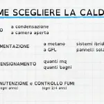 GUIDA: Come scegliere la caldaia in 3 step
